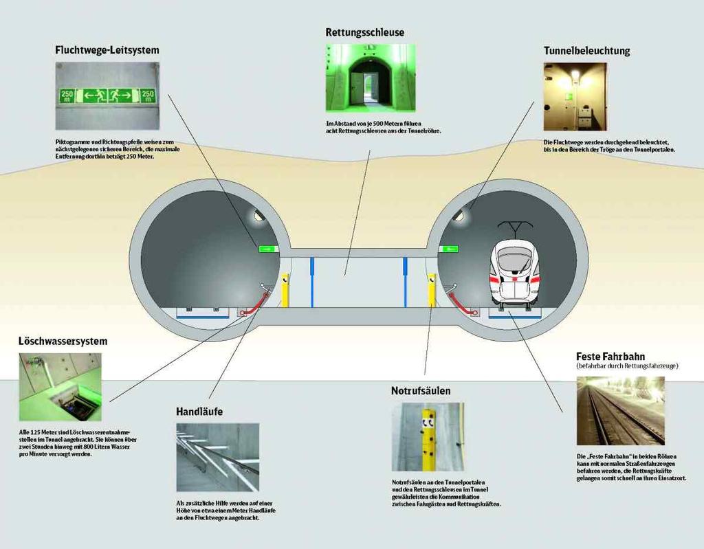 (a) 터널방재대책 (b) 터널내사고시승객피난탈출동선그림 2.3.23 독일 Rastatt Tunnel( 연장 4.