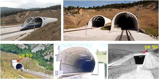 Perthus 터널의양쪽갱구에는 창문형의미기압파저감후드 를각각 2개소씩설치함.