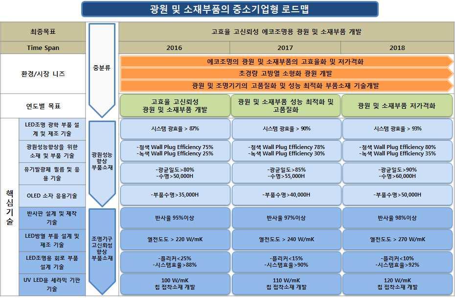 에코조명 -