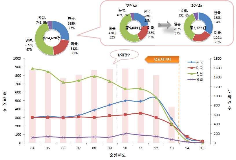 에코건축 나.