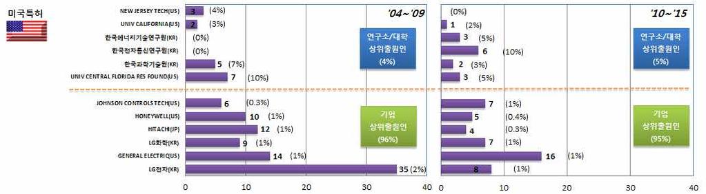 에코건축 [