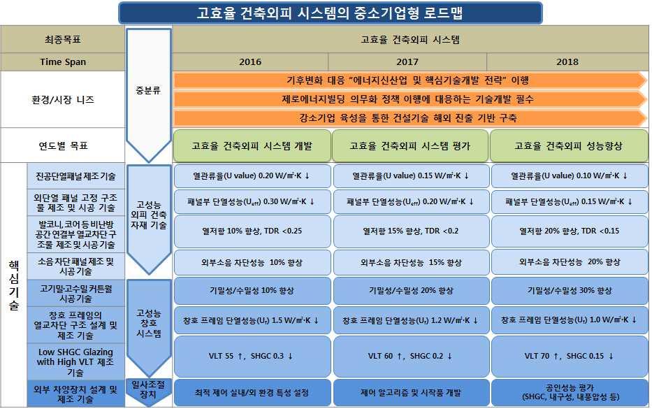 에코건축