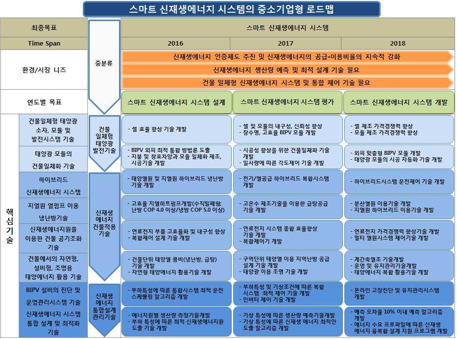 에코건축