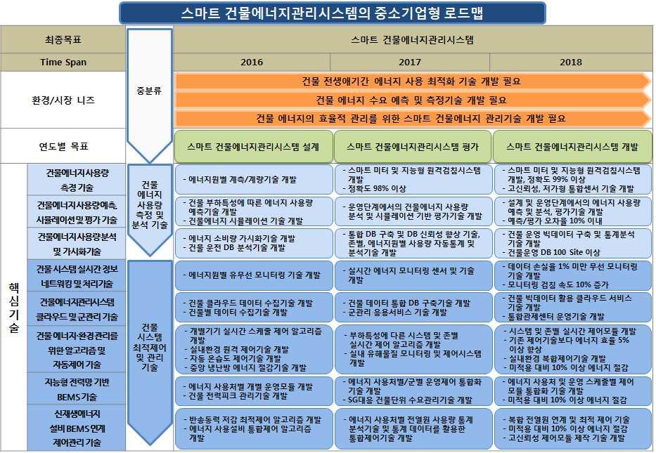 전략제품현황분석 나.