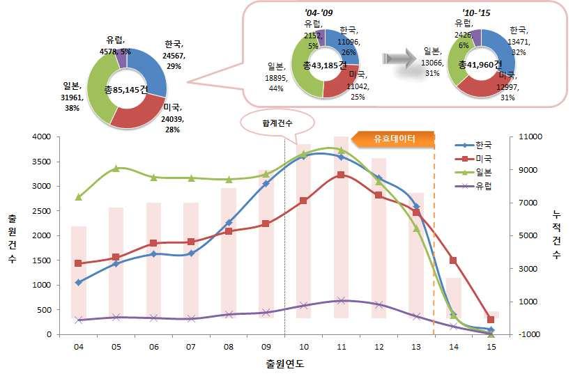 에코조명 나.