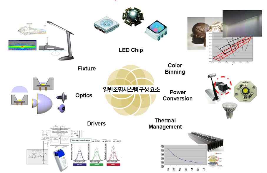 에코조명 일반조명시스템 일반조명시스템 1.