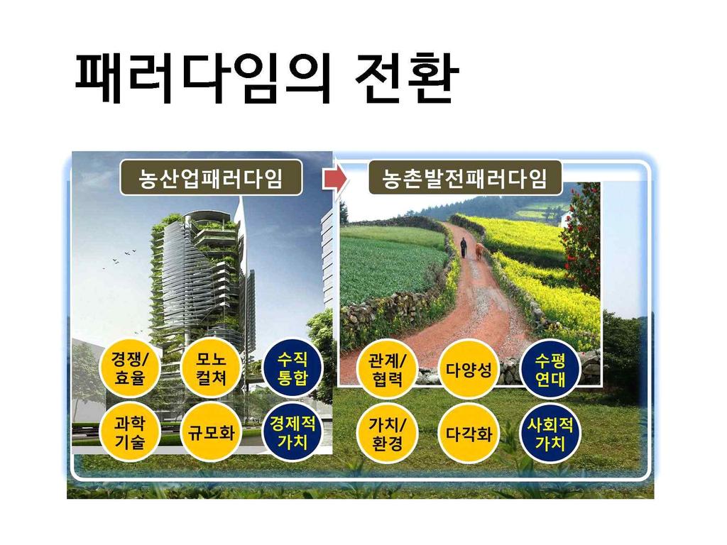 한국농업의경로와인재양성