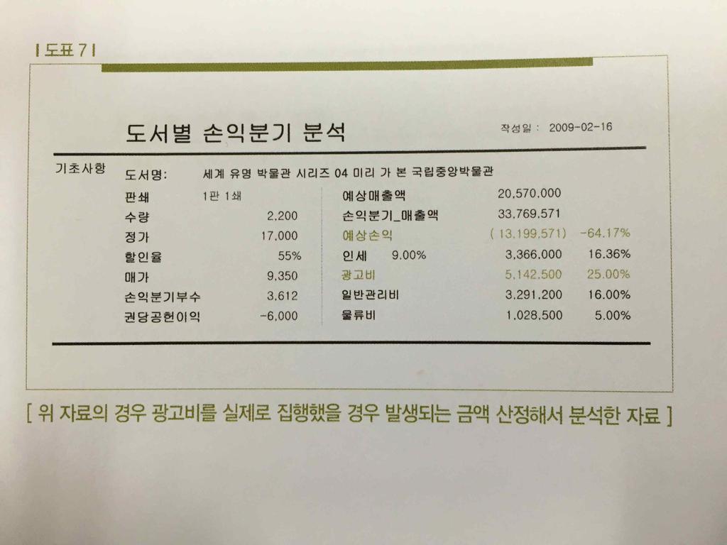 제 3 장출판물의원가분석과공급률적용 91 < 그림 3-7> 실제집행된광고비분석자료 40) < 그림 3-8>