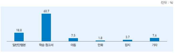 54 출판유통활성화방안연구 국내외출판유통공급률고찰과시사점연구를중심으로 - < 표 2-24> 평균반품율ㆍ반입률현황 업종형태 매출액규모별 종사자규모별 ( 단위 : %) 구분 반품율반입률사례수 2012년 2013년사례수 2012 년 2013 년 전체 (69) 30.7 32.2 (69) 35.4 36.8 전국도매 (4) 23.3 19.3 (4) 27.8 23.