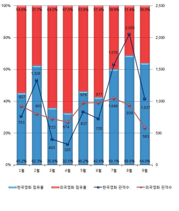 2016 년 1 월 ~9