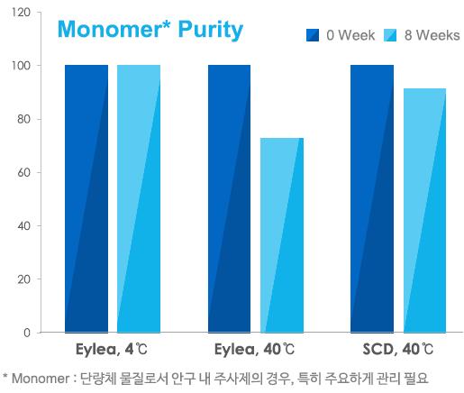 케이프투자증권리서치본부 자료 : 전자공시시스템,