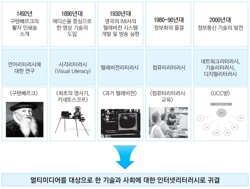 9. 미디어리터러시 (Midea Literacy) 미디어리터러시란?