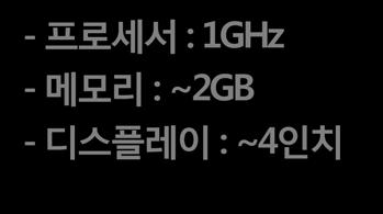 메모리 : ~32GB - 메모리 : ~2GB