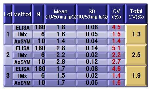 Table. 9.