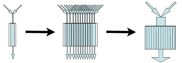 Immobilized cell channel reactor 의에탄올에적용 ( 그림 ) Numbering up method 모식도 Iimmobilized cell channel reactor 는 surface area/volume ratio가크기때문에물질전달이기존반응기에비해매우빠르다.
