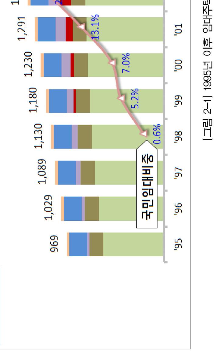 년성과와과제