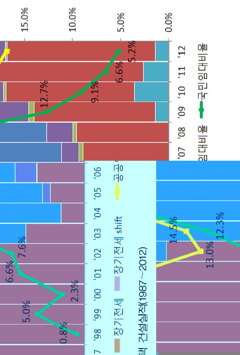 년성과와과제