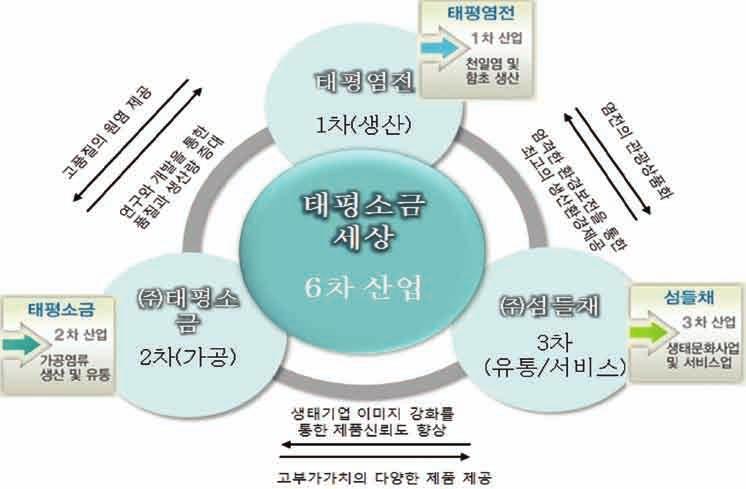 사업장소개 ( 주