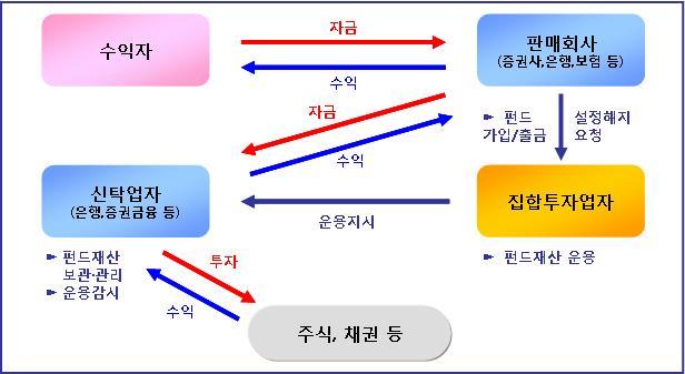 제 4 부. 집합투자기구관련회사에관한사항 1. 집합투자업자에관한사항 1) 회사개요 회사명 주소및연락처 회사연혁 자본금 주요주주현황 키움투자자산운용주식회사 서울시영등포구여의나루로 4 길 18 키움파이낸스스퀘어 ( 연락처 : 02) 789-0300 / www.kiwoomam.com) 1988.03 럭키투자자문주식회사설립 1990.