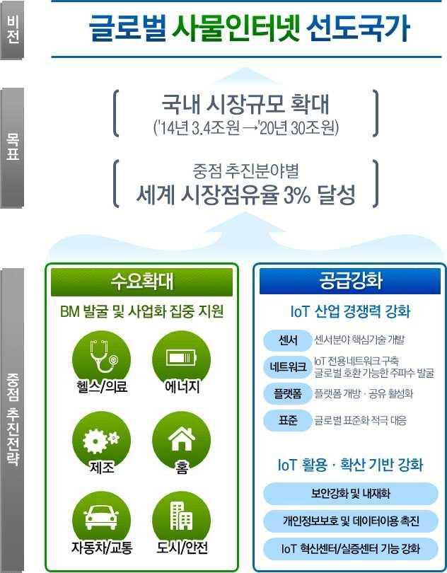 Ⅳ. 비전및목표