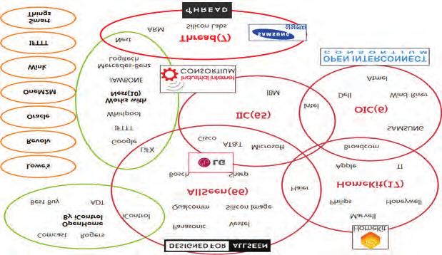 --TA12(AV energy efficiency and smart grid applications) 에서는 AV 기기, 가전기기및홈네트워크장치의전력소비모니터 링및대기전력차단을위한에너지절감시스템기술등에너지관련국제표준이제정됨 * IEC TS 62654:2012 (Network-based energy consumption measurement - Energy