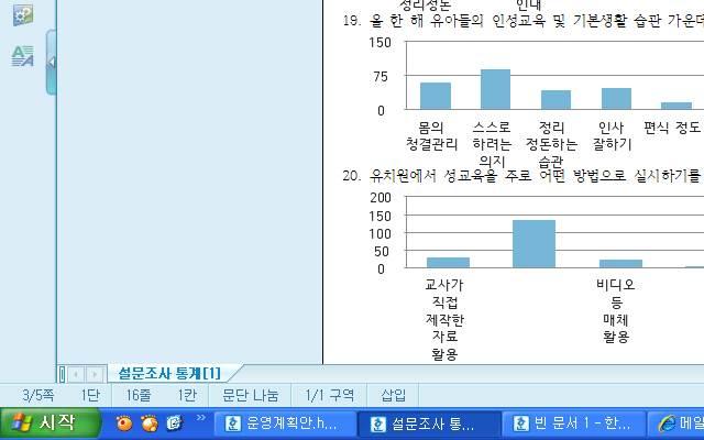 분야 내용 설문조사결과분석 유치원교육계획에 반영할점 학교가정과의연계