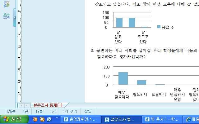 유치원교육과정이나환경에대해서대부분만족함