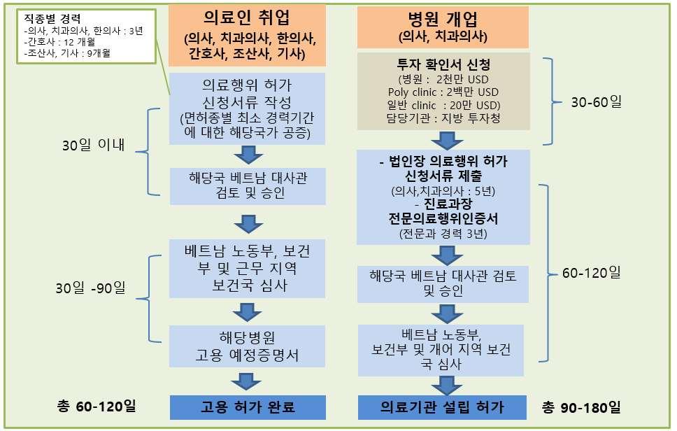 베트남보건의료인력면허인증 1.