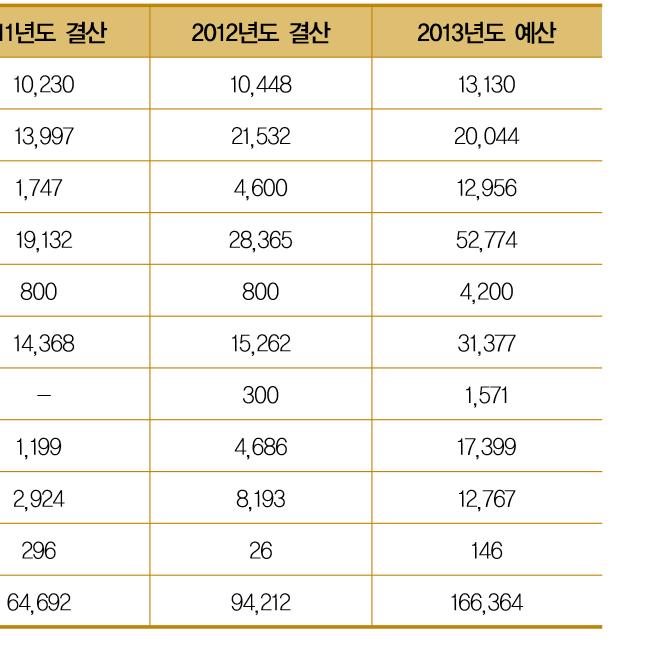 적정기술의사전적의미로서는 small-scale, decentralized, labor-intensive, energy-efficient, environmentally sound, and locally controlled which emphasize the technology as people-centered 39) 이다.