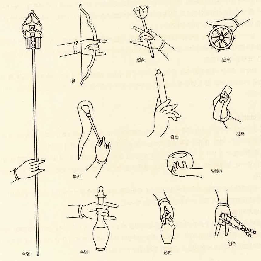 340 2011년 신규 자원봉사자 교육 2) 지물(持物) : 불상의 손에 쥐고 있는 물건. 수인(手印)에 상대되는 말로 계인(契印)이라고도 한다. 불, 보살의 본원(本願)을 상징하는 것으로 지물에 의해서 불상의 이름을 알 수 있는 경우가 많다.