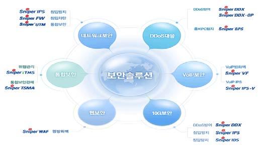 57% 2. 실적동사의 2012 년예상실적은컨센서스기준매출 607 억원 (+45.1% YoY) 영업이익은 132 억원 (+78.6% YoY) 로전년대비성장할것으로전망 3. 수급최근 3 개월수급을살펴보면외국인투자자는 73.9 만주 / 기관투자자 3.2 만주순매수기록중. 최근지속적인매수세가이어지고있어향후우호적인수급환경기대 4.