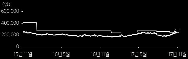 최근 2