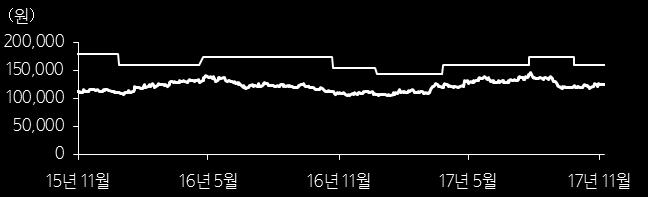 GS 홈쇼핑 현대홈쇼핑