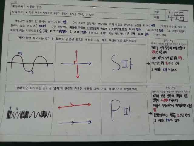 활동결과물예시 활동평가지