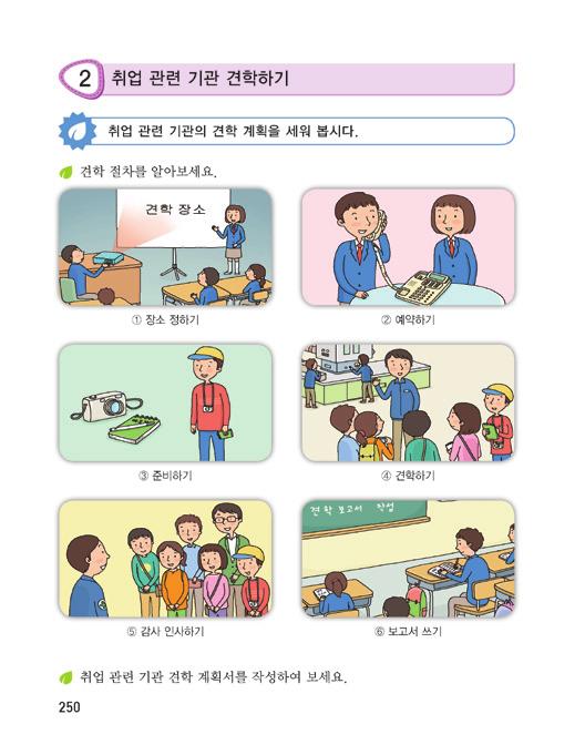 3 학습자료조사기록표, 그림자료, 달력, 낱말카드, 견학계획서 인식적용 살펴보기 / 찾아보기 / 만들기 / 배열하기 / 발표하기 전화예약하기 4 교수 학습 취업관련기관취업에도움을주는 취업관련기관살펴보기 취업관련기관조사하기을통해조사한기관들을조사표나그림자료등을통해살펴본다.