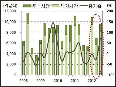 전성시대재현새로운거대 시장형성 의미신성장동력발굴에노력중인주요글로벌기업들이스마트쇼핑을펼치며시장에재등장