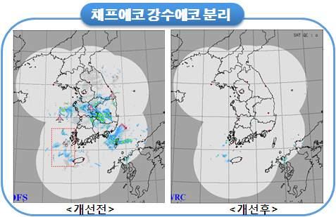 제 3 부우리나라기상기술과서비스현황 6.