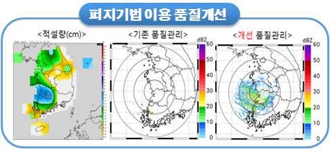 레이더기반강설탐지역량강화를위하여강설에적합한 Z-R 관계식을적용하였으며,