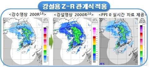 또한레이더-AWS 누적강수량알고리즘개발과중국기상청의선양레이더자료를이용하여북한을포함한지상관측공백지역의강수량감시체계를구축하고, 레이더강수량예측