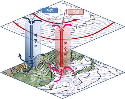 또한, 추위를가늠해볼수있는기준으로따져보면, 서울의경우, 일최저기온 -10 이하일수는 1985년겨울 (30일) 이후가장많은 17일로, 평년보다 5.3일이증가하였다. 일최고기온 0 미만일수도 36일로, 1985년겨울 (44일) 이후가장많은일수이며, 평년보다는 14.4일이늘어났다. 겨울철에내린총눈의양은평년보다 19cm가많은 47.8cm로, 2000년겨울 (65.