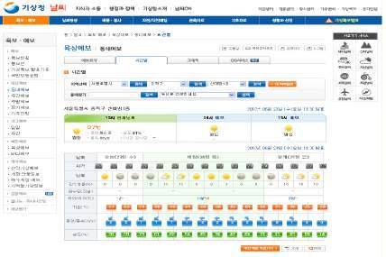 2010 년도기상청 10 대주요뉴스 6. 초단기예보시작 짧은시간에발생해사라지는위험기상을신속히대응하기위해 6월 15일초단기예보서비스를시작하였다. 초단기예보는현재부터앞으로 3시간까지, 실황과예보를 1시간간격으로서비스하는선진예보체계로기존의동네예보를기반으로하고있다.