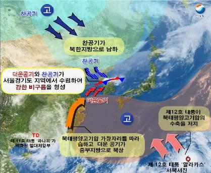 따라서이정체전선을사이에두고북쪽으로부터계속해서찬공기가내려오고, 9월 21일 03시에열대저압부 (TD) 로약화된제11호태풍 파나피 (FANAPI) 가중국남부지방에위치한가운데, 남서풍을타고다량의수증기가서해상으로유입되면서찬공기와따뜻한공기가강하게부딪치는수렴대가경기만에형성되었고, 우리나라상공으로상층기압골이지나면서하층의수증기를끌어올려비구름대를크게발달시키는역할을하였다.