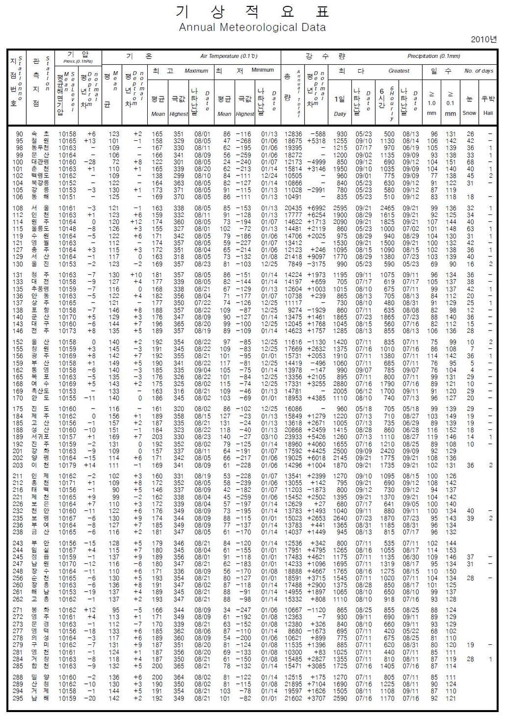 부록 부록 1.