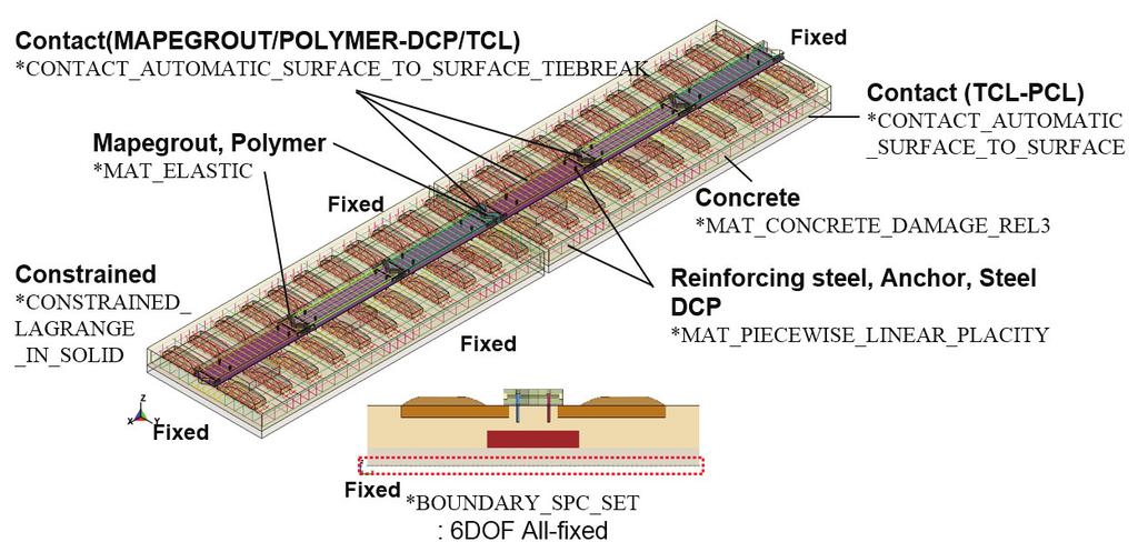 이, DCP-DCP 연결부는 크게 두 가지 종류로 나뉘는데, TCL 연속부에서의 DCP-DCP 연결부의 경우에는 30mm의 두께로 연결재와 함께 마페그라우트로 접합된다.