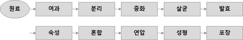 서도안됨.