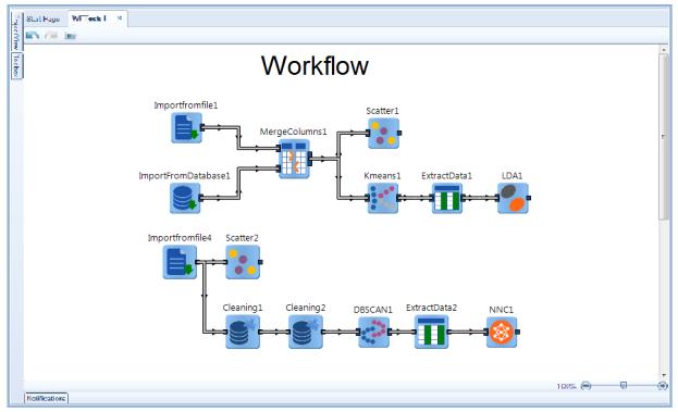 Workflow Workflow 는사용자가수행하는분석과정을자동으로처리하는 KNet Analytics 의강력한기능중하나입니다.