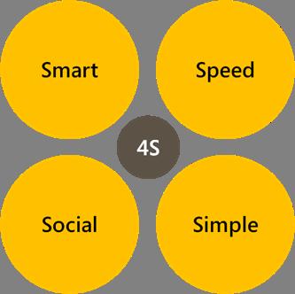 I. Background & Consensus 2. KB 오픈웹서비스전략 Smart Life 환경에맞춰 KB인터넷뱅킹핵심키워드로 Smart, Speed, Simple, Social (4S) 로정의합니다.