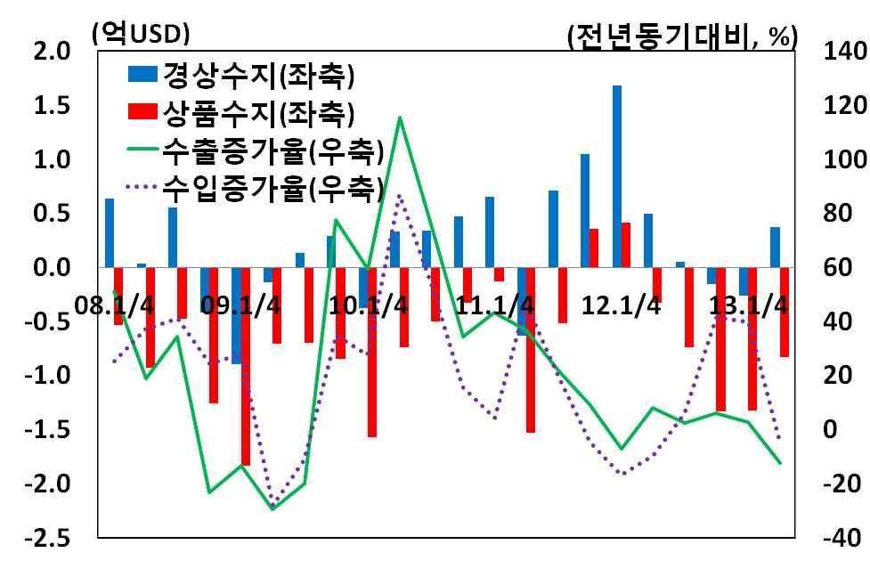 자료 : IMF 자료 : Bank of the Lao PDR o 소비자물가는기상조건악화로인한농산물생산감소, 신용팽창등의영향으로높은오름세를시현 라오스중앙은행은 M2