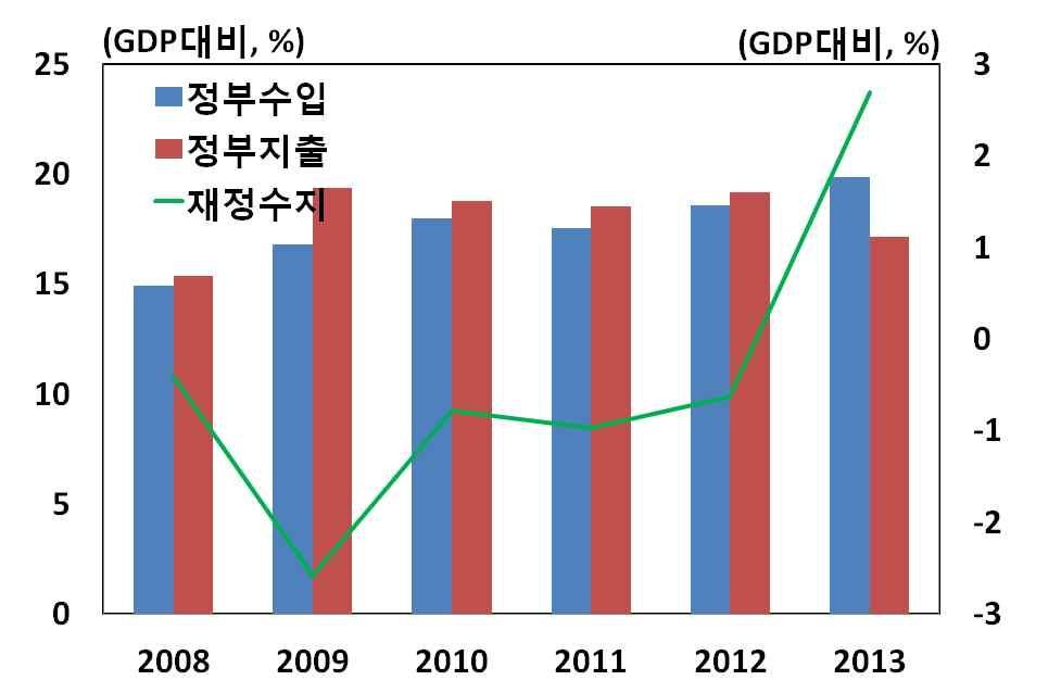 6NRS 로고정되어있는데, 2013 년하반기이후인도루피화가치가하락하면서동반하락 ( 인도환율 : 59.523<(2013.