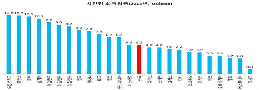 위고, 구매력기준으로는 5.